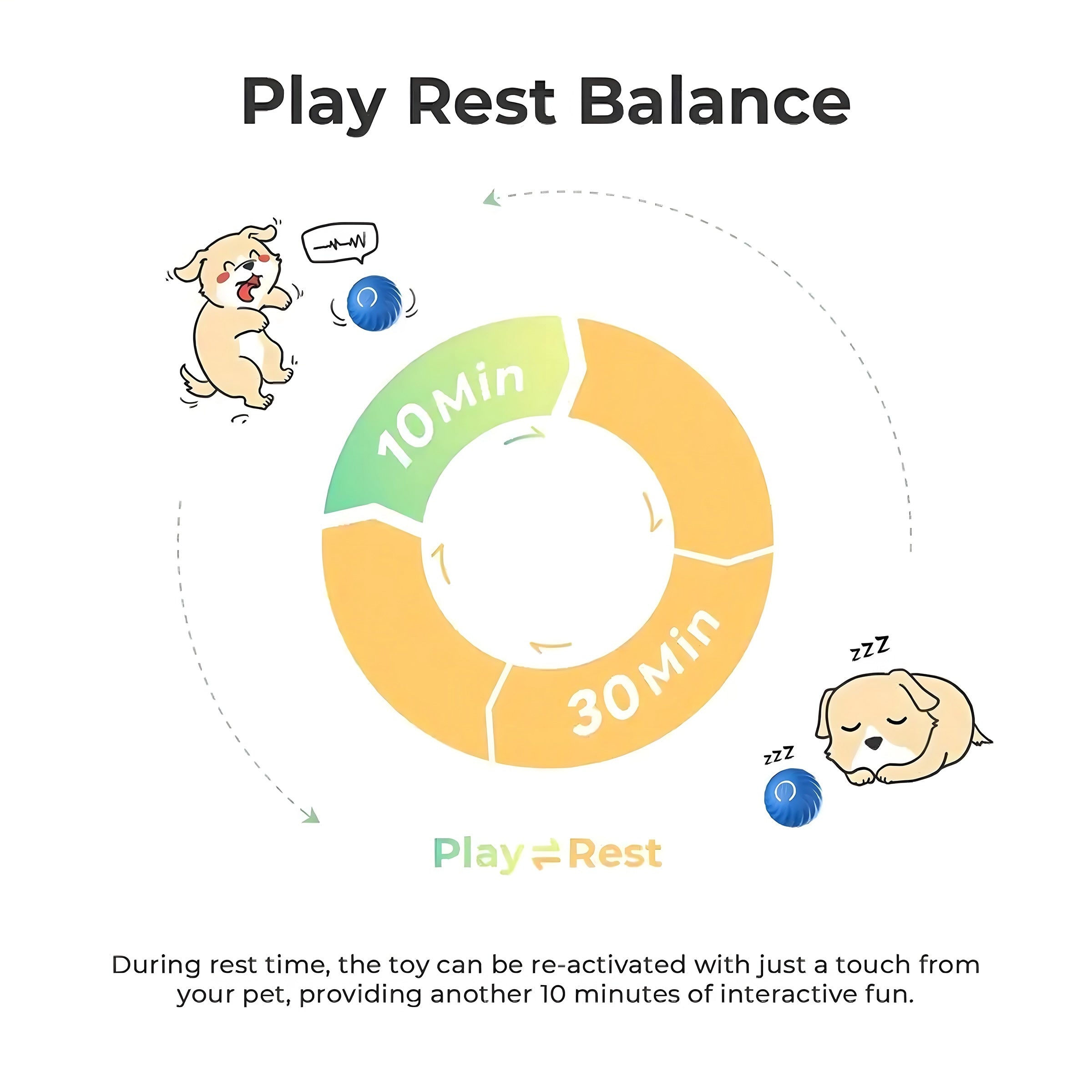 Smart Bouncing Dog Ball